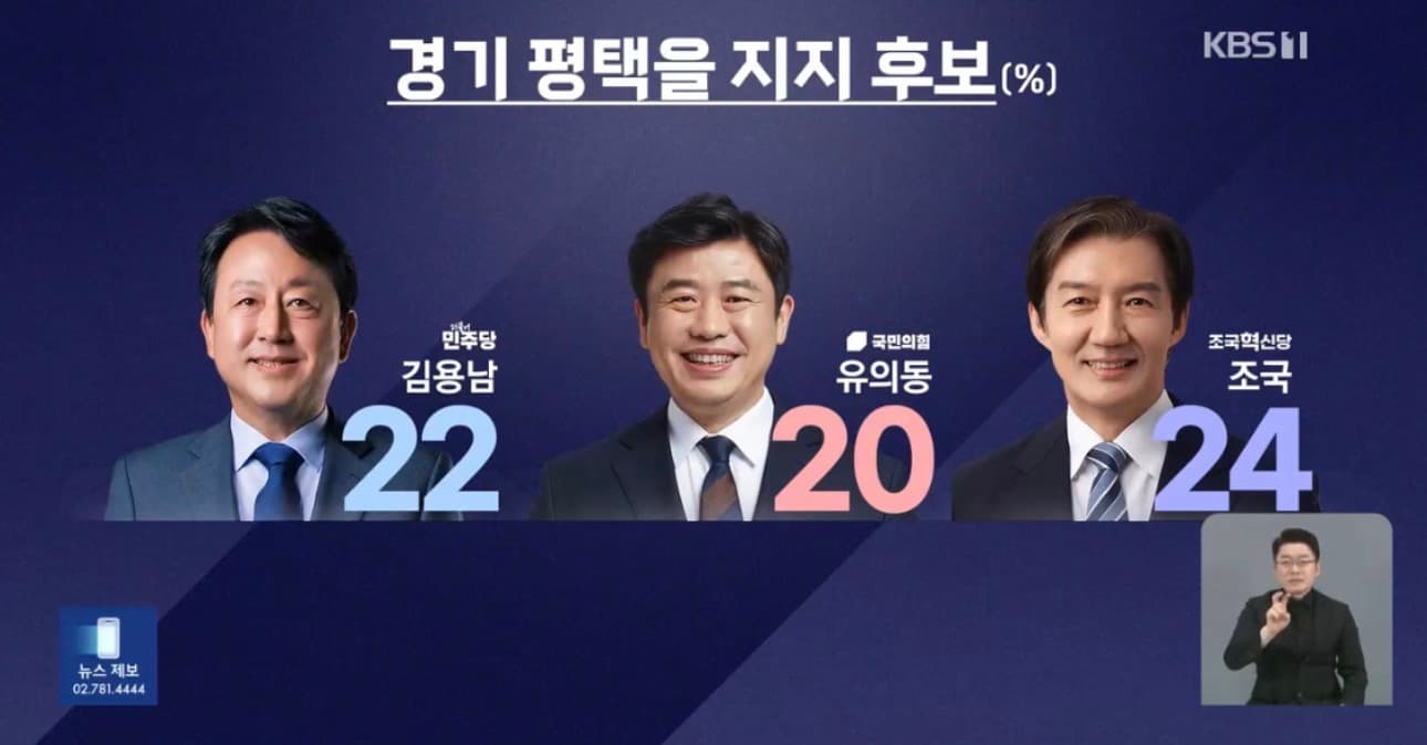 2026 지선 평택을 예측