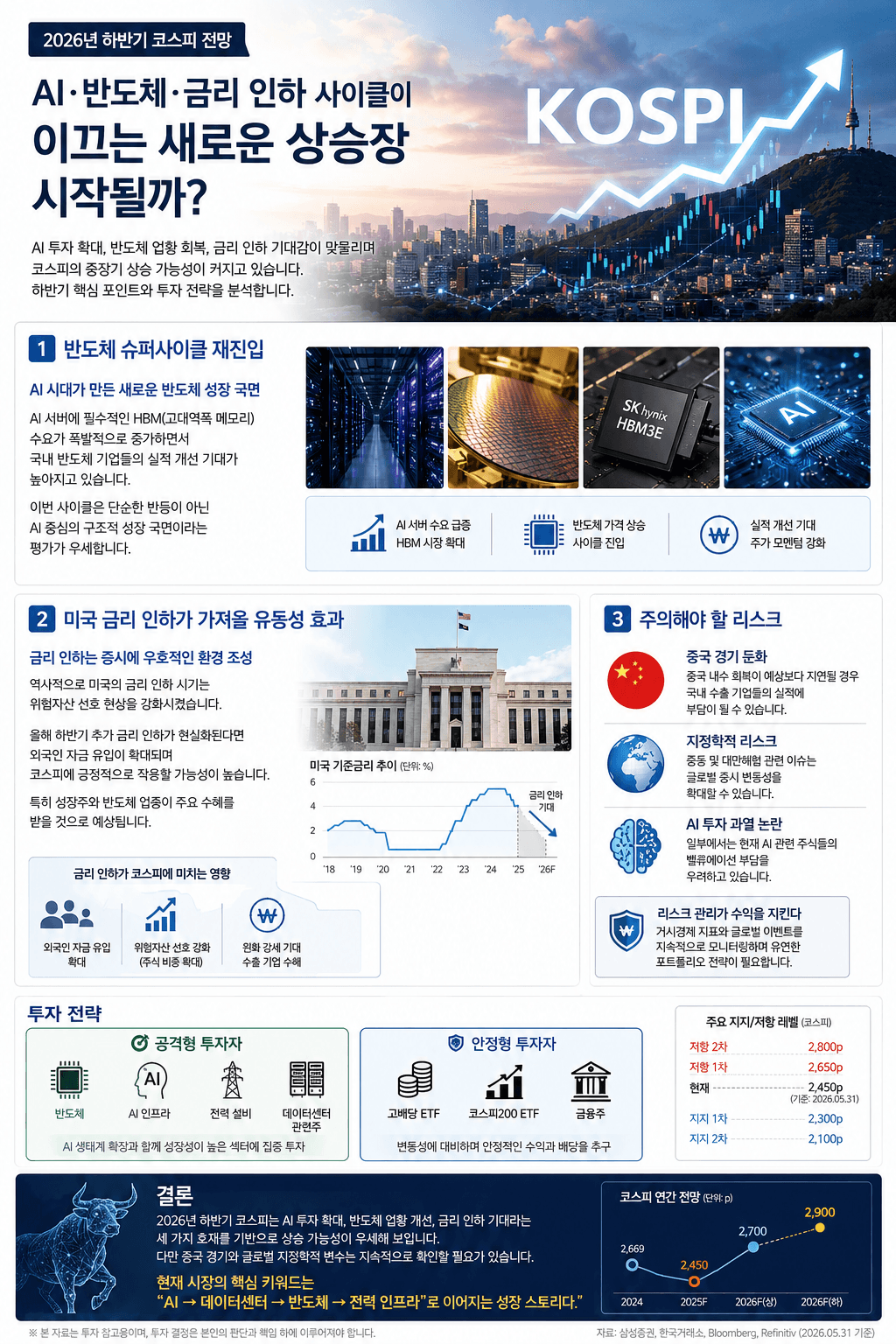 2026년 하반기 코스피 전망, AI·반도체 슈퍼사이클이 다시 시작될까?