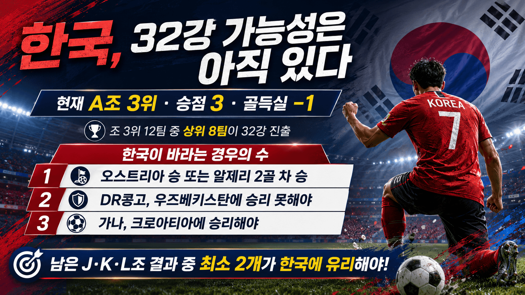 🇰🇷 한국 32강, 아직 끝난 건 아니다