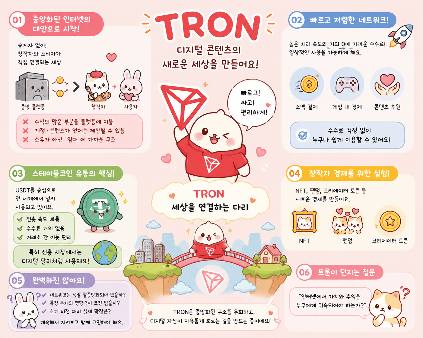 트론 TRON - 과연 다음 목표 가격은 어디일까요?